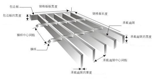 鋼格柵板各部位規格