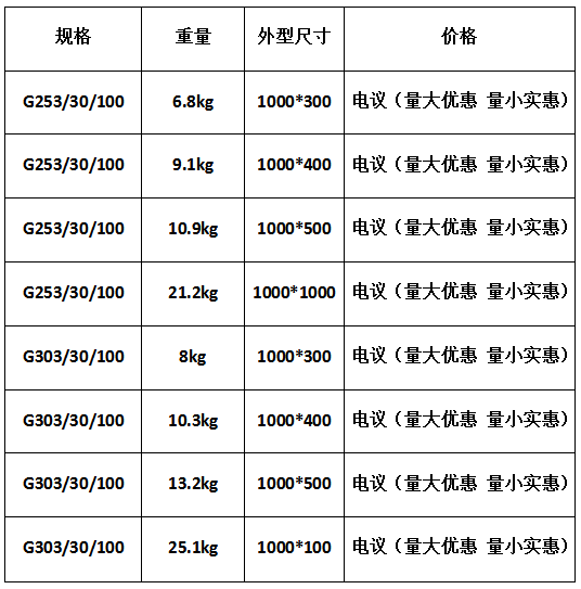 現貨供應熱鍍鋅鋼格板