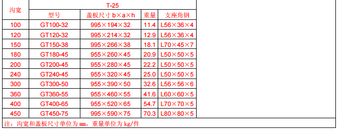 GT型側(cè)溝、橫斷溝鋼格板溝蓋
