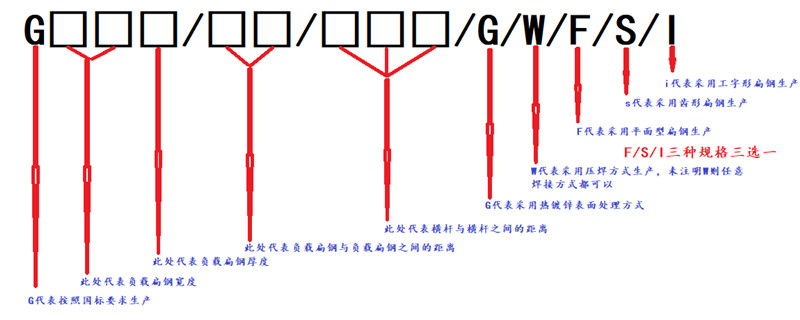 鋼格板規格型號示意圖